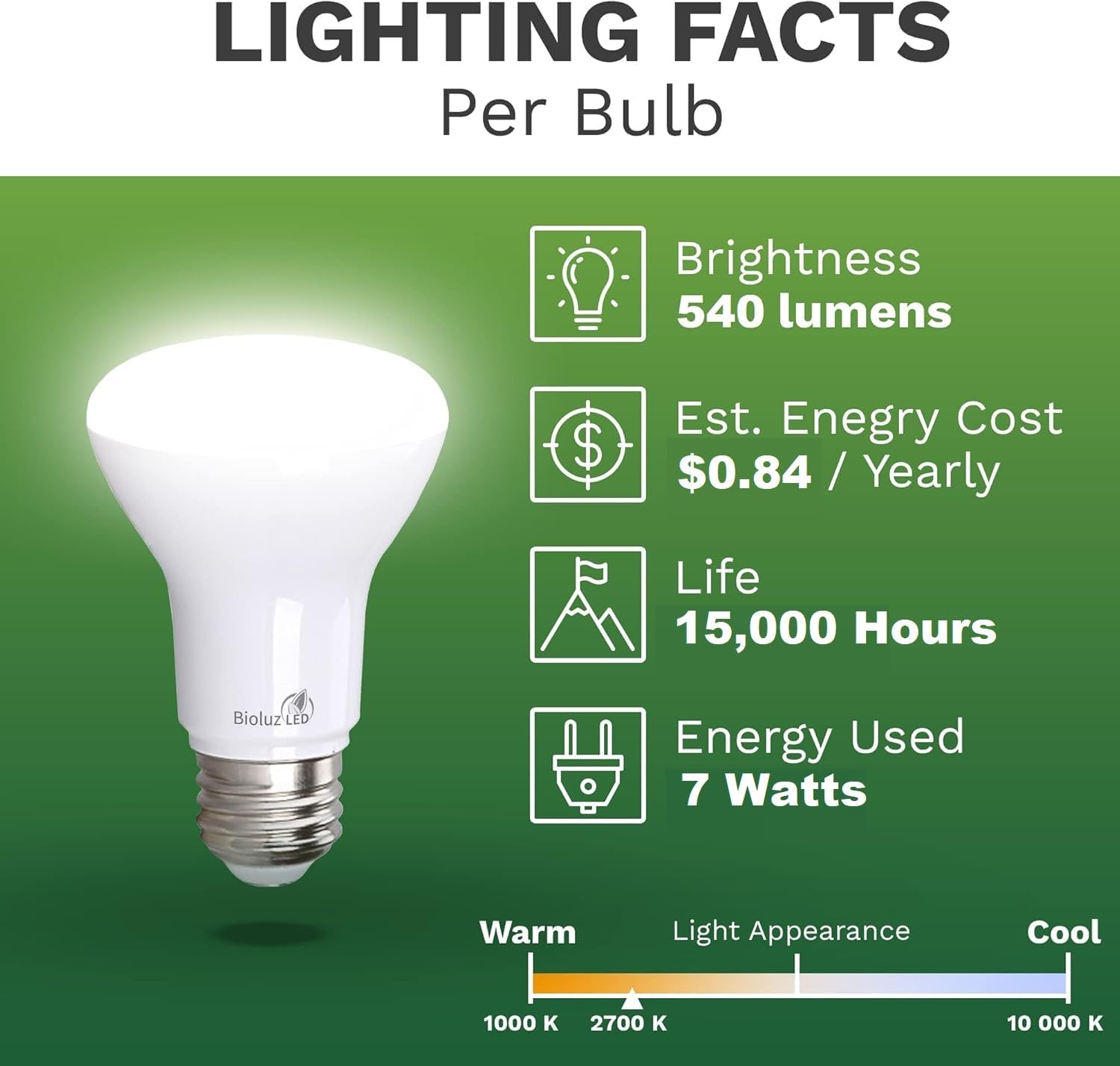 Bioluz LED 2 Pack BR20 LED Bulbs Indoor Flood Light R20 Dimmable High CRI 2700K Warm White, 50 Watt Equivalent Uses 7W, 540 Lumens UL Listed FCC RoHS Compliant